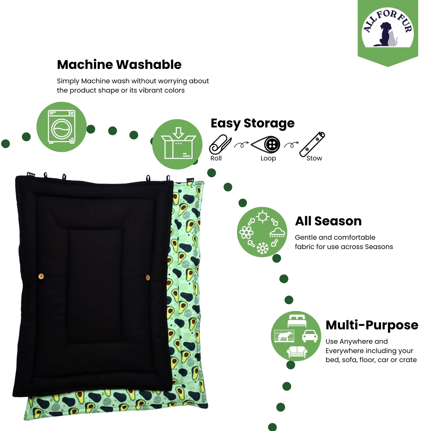 Avocados Print Pet Mat